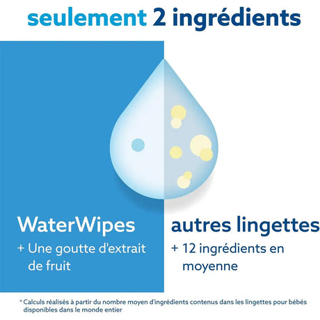 Lingettes WaterWipes 4 pack Little monster 5
